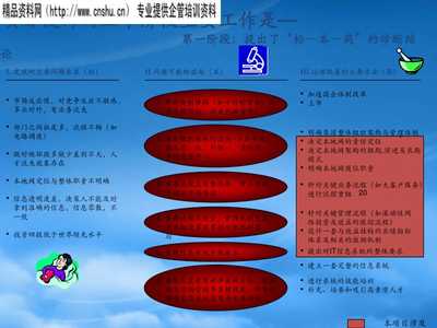中國(guó)電信試點(diǎn)工程管理理論講義 通訊工程實(shí)踐與創(chuàng)新